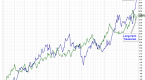 irrational-behavior-in-the-bond-market-us-news_2