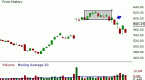 is-a-reversal-on-the-way-consult-traders-index_1