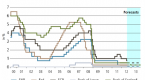 is-the-swiss-franc-overvalued-purchasing-power_1