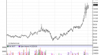 is-there-a-pure-rice-etf-on-the-market-today_2
