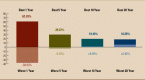 is-this-a-good-time-to-invest-in-the-stock-market_1