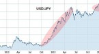 japan-s-moves-to-weaken-the-yen-have-a-global_2