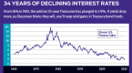 junk-bond-funds-protect-against-rising_1