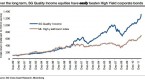 junk-bonds-the-overlooked-investment-for-high_1