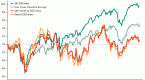 just-another-bubbl-time-in-high-dividend-stocks_1