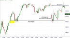 know-the-zone-improve-your-gap-trading_1