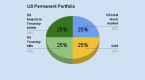 lazy-portfolios-make-asset-allocation-easy_1