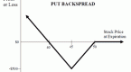 learn-about-options-spreads_2