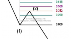 learn-the-basic-fibonacci-forex-trading-strategy_1