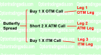 leg-in-options-trading-by_1