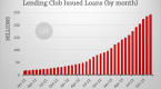 lendingclub-review-another-peer-to-peer-lending_1