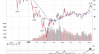 leveraged-etf-price-decay-explained-right-side-of_1