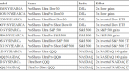 leveraged-etf-ticker-symbols-for-all-2x-and-3x_2