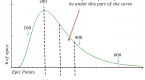 lognormal-and-normal-distribution_1