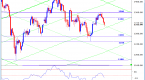 make-sharp-trades-using-andrews-pitchfork-1_2