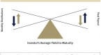 managing-interest-rate-risk-in-an-incomeoriented_1