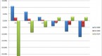 managing-your-portfolios-exposure-to-interest_1