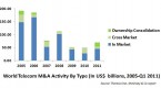 mergers-and-acquisitions-in-telecom-sector_1