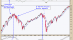 messageboard-market-view-market-outlook-short-term_1