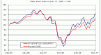 michael-james-on-money-capweighted-v-indexing_1