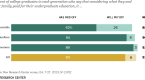 millennials-take-a-seat-at-the-investment-table_1