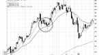 momentum-tradin-trading-strategy-to-get-profits_1