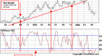 momentum-trading-williams-r-indicator_2