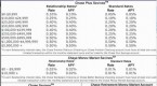 money-market-accounts-v-accounts_2