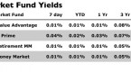 money-market-mutual-funds_1