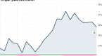 more-volatility-ahead-for-shares-and-bonds_1