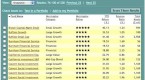 morningstar-ratings_1