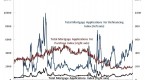 mortgage-purchase-applications-index_1