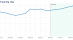 mortgage-rate-trend-survey-will-mortgage-rates_1