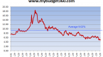 mortgage-rates-compare-current-mortgage-rates_1