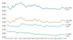 mortgage-rates-dip-to-2014-lows-market-update_1