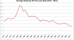 mortgage-rates-today-current-rates-analysis_1