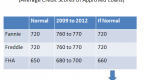 mortgages-rates-rise-how-will-that-impact-home_1