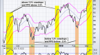 moving-averages-simple-and-exponential-chartschool_2