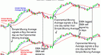 moving-averages-simple-and-exponential_2