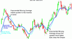 moving-averages-simple-and-exponential_3