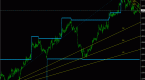 mt4-indicators-for-trading-using-metatrader-4_1