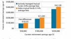 mutual-fund-fees-too-high-here-s-why_4