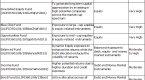 mutual-fund-pension-plans-investing-it_1