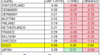 negative-bond-yields-bring-stability-to-european_1