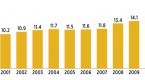 net-assets-under-management-mutual-funds_1