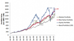 new-alternative-fixed-income-etfs-reduce-duration_1