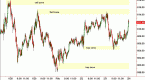 not-all-support-and-resistance-levels-are-created_1