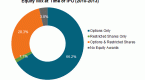 offering-stock-options-employee-benefits-for-small_1