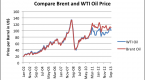 oil-as-an-asset-hotellings-theory-on-price-1_1