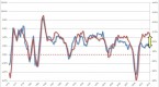 okun-s-law-and-bernanke-s-bubbles_1